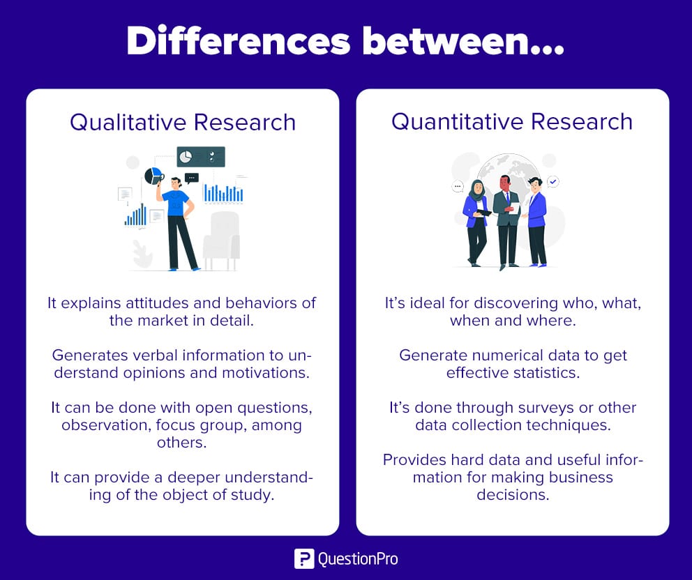 Difference Between Quantitative and Qualitative Research