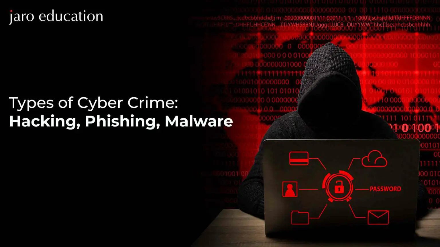 Types-of-Cyber-Crime-Hacking,-Phishing,-Malware