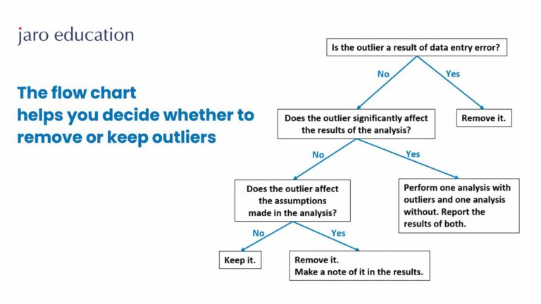 The-flow-chart-helps-you-decide-whether-to-remove-or-keep-outliers