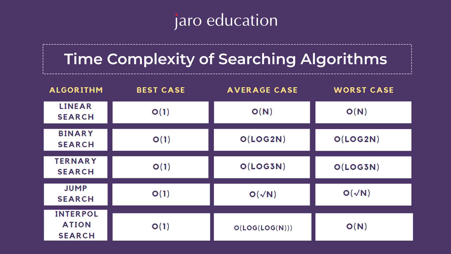 Time-Complexity-of-Searching-Algorithms