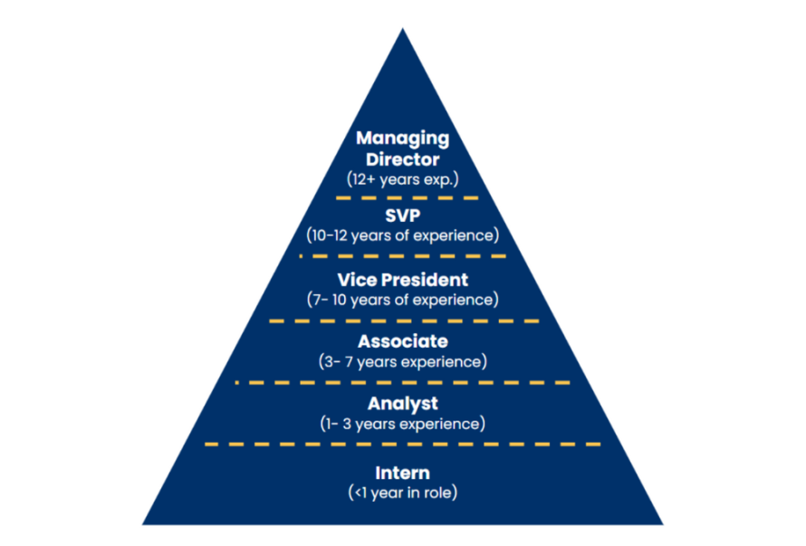 Investment Banking VS Corporate Investment Banking Jaro Education investment-banking-vs-corporate-investment-banking-jaro-education