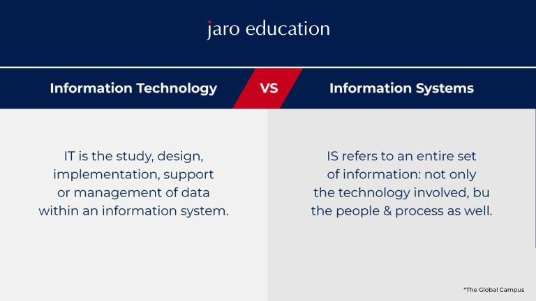 Information System vs. Information Technology