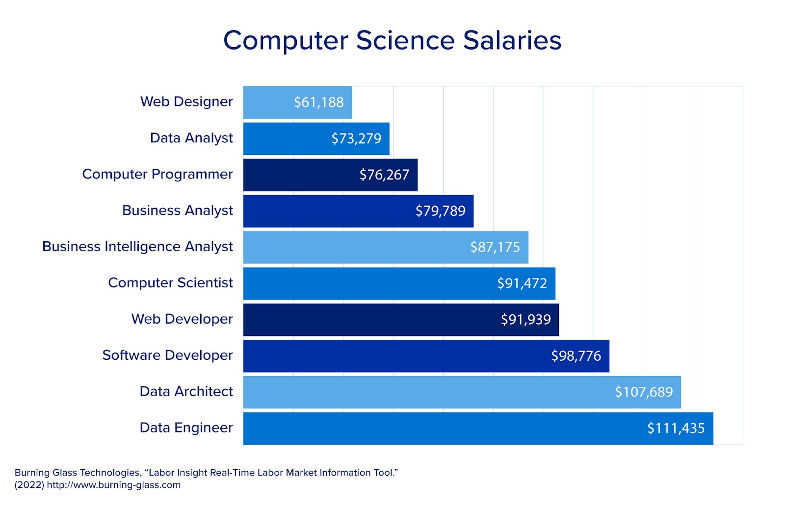TES-computer-science-salaries-1