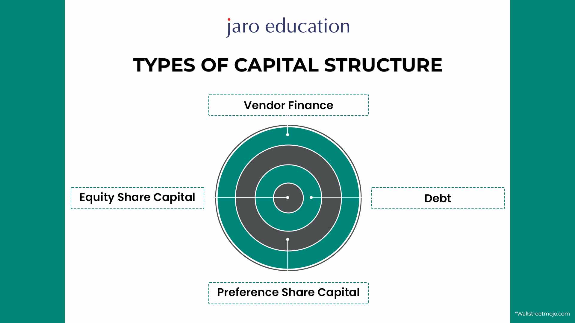 Types-of-Capital-Structure