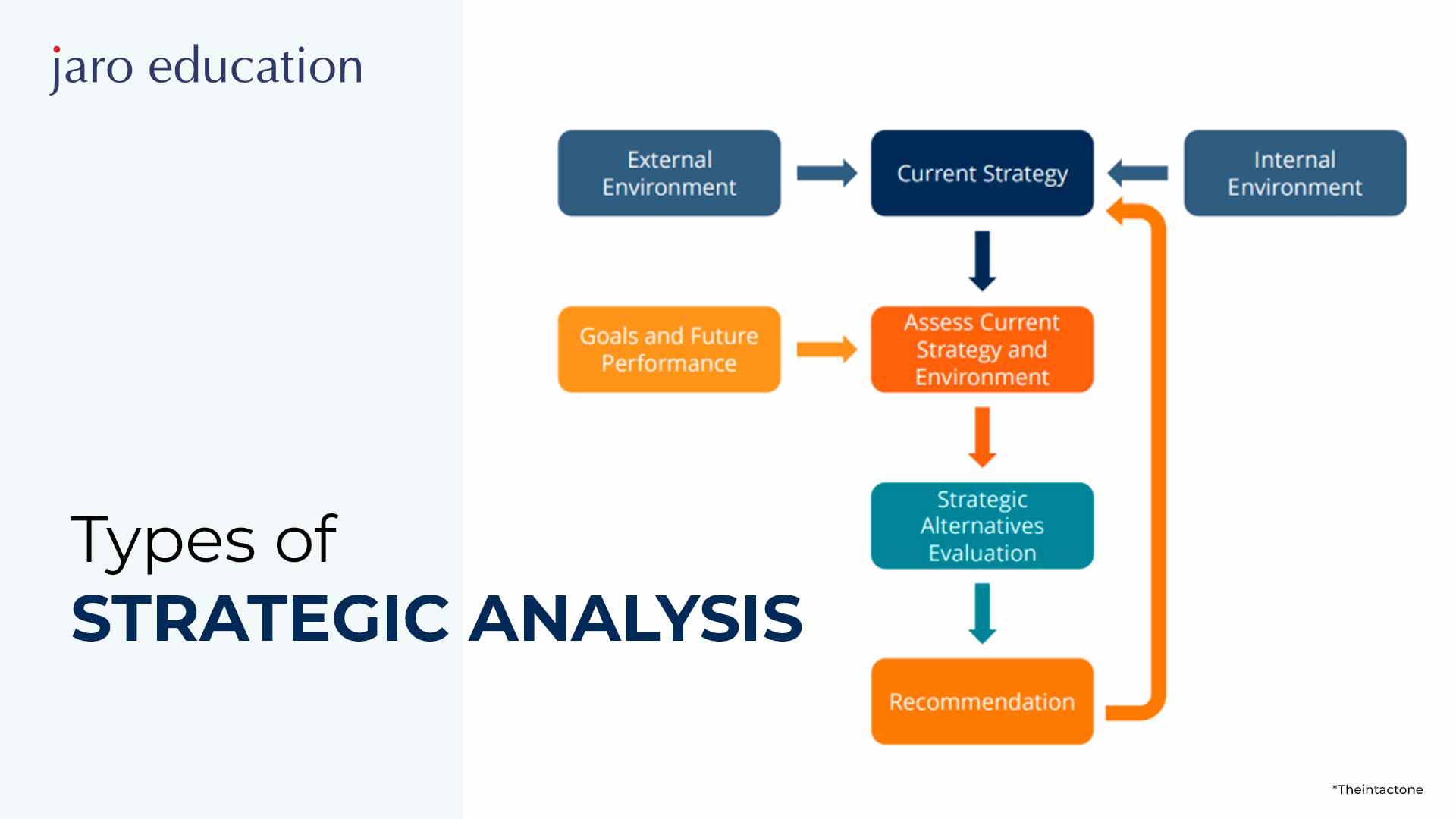 Types of Strategic Analysis