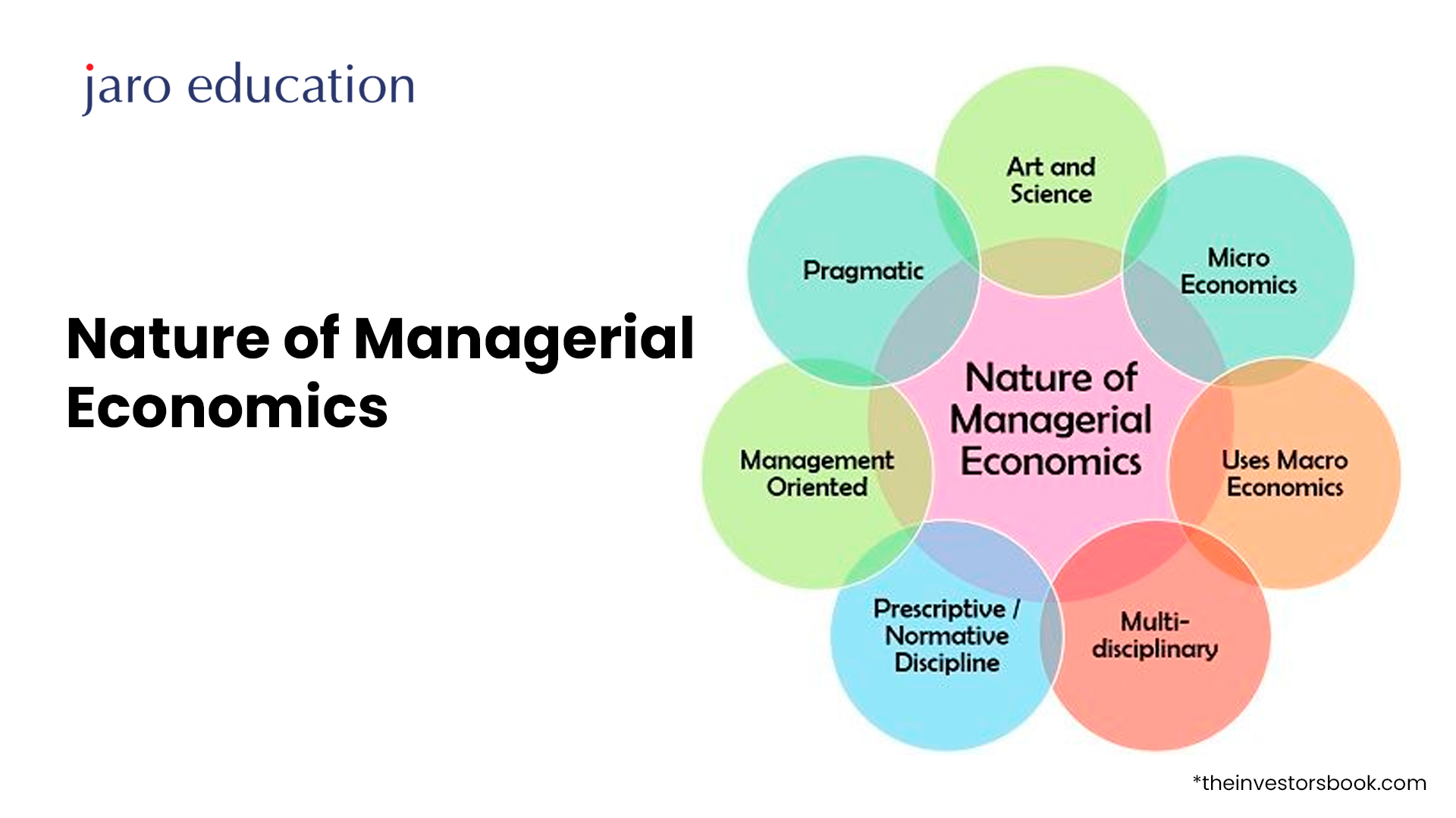 Nature of managerial Economics