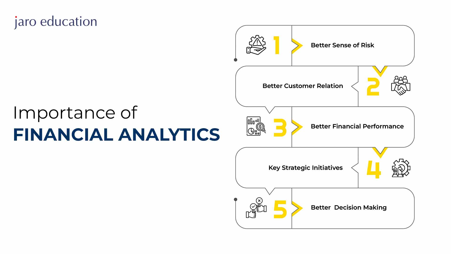 the importance of financial analytics