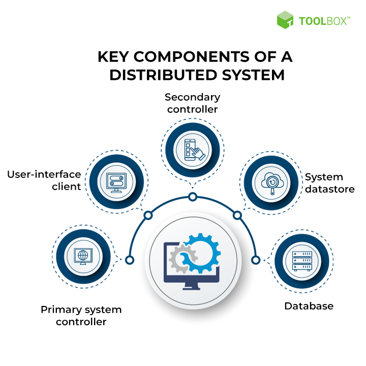 Key Components of Distributed Systems