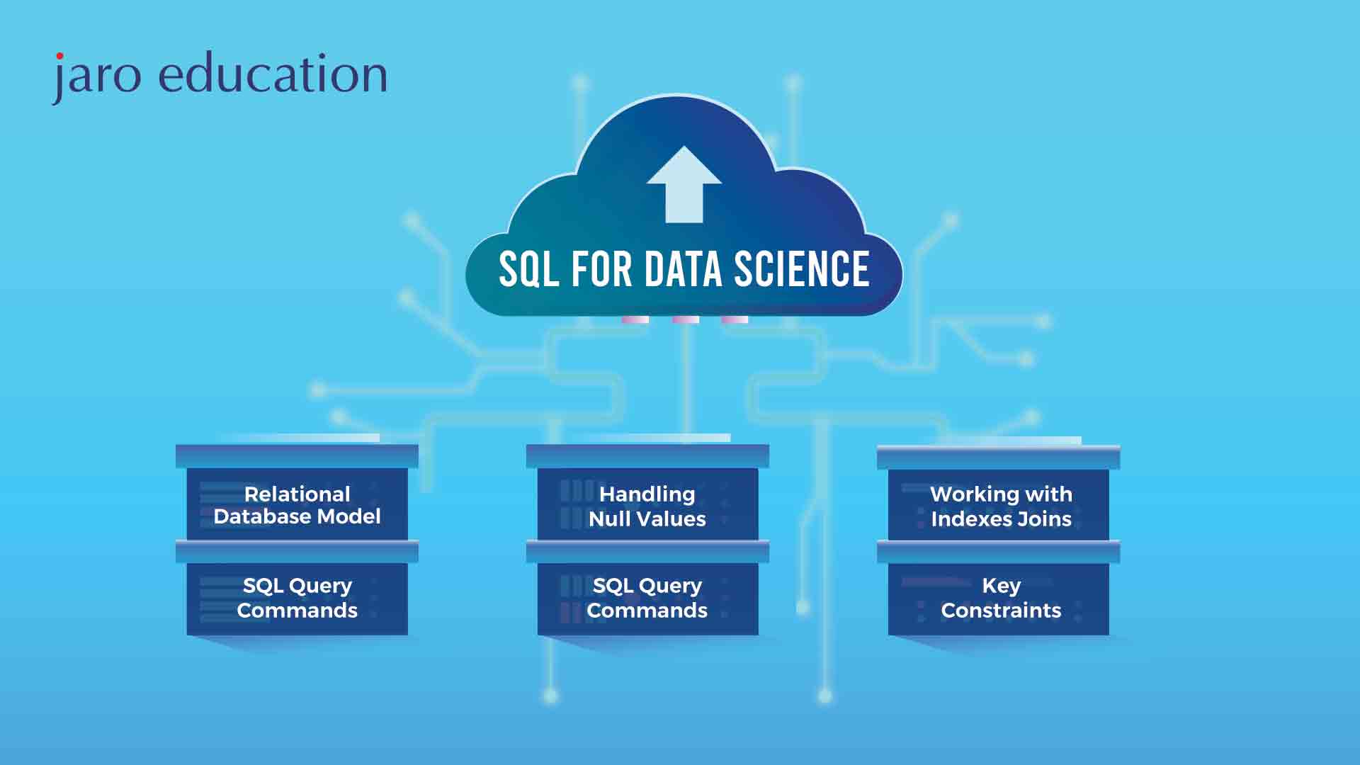 Key Elements of SQL for Data Science