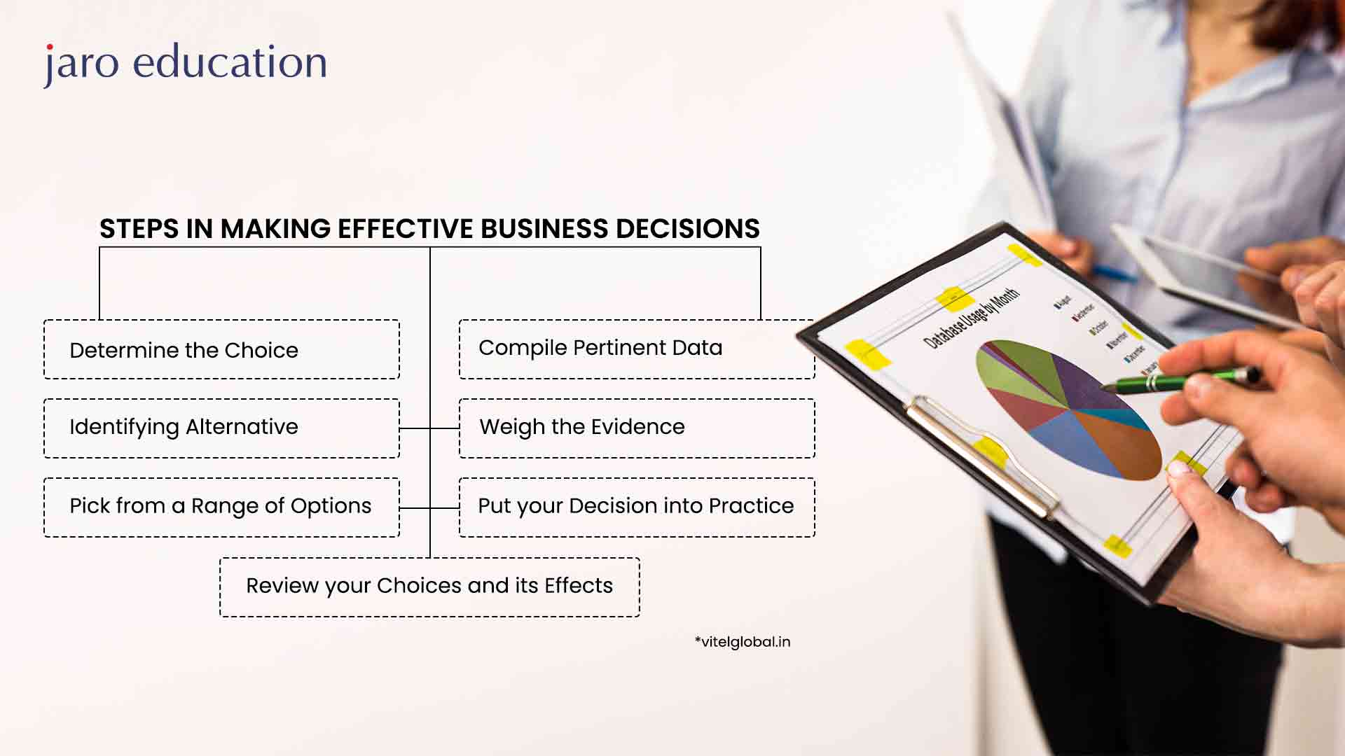 Decision Making in Business Management