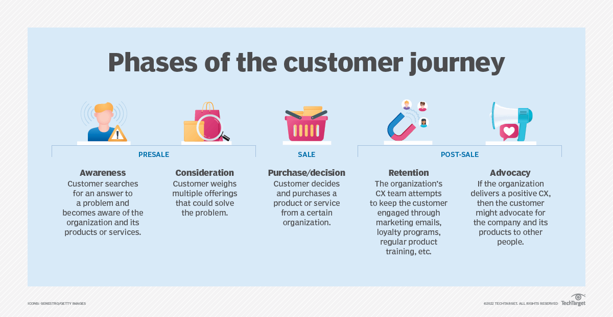 phases_of_the_customer_journey-f