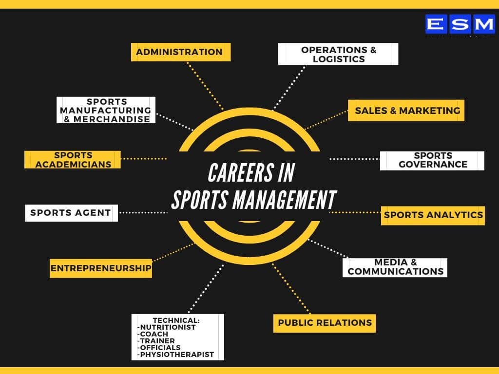 CAREERS-IN-SPORTS-MANAGEMENT-1