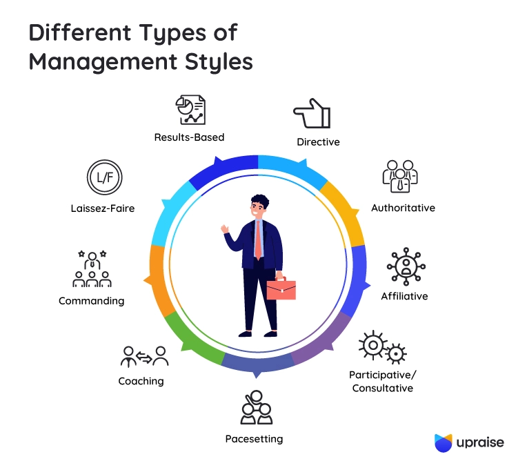 Different Types of Management Styles