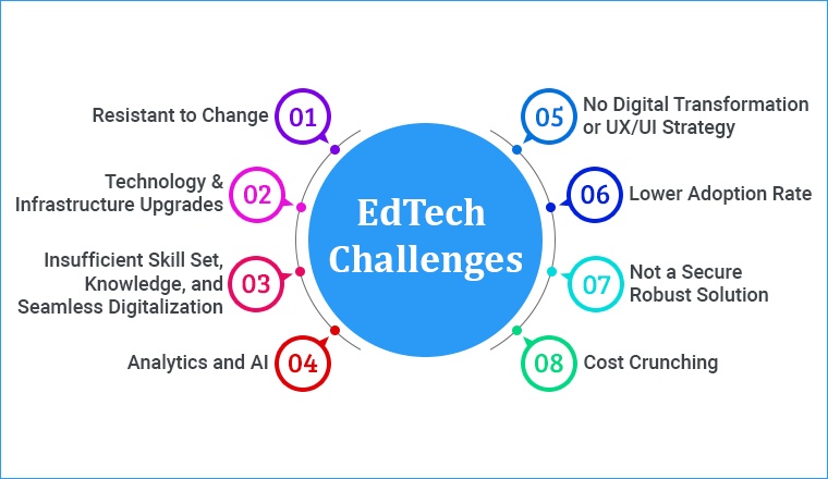 Edtech Challenges