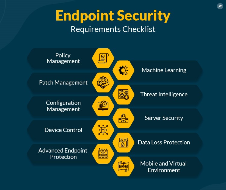 Endpoint Security Requirements