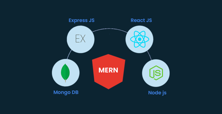 Features of Mern stack development services You Should Know