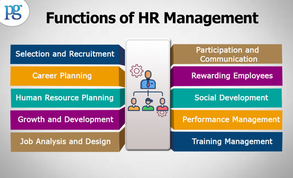 Functions-of-HR-Management-1024x621