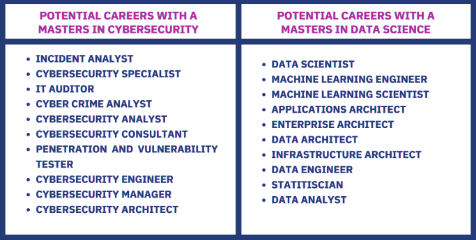 Potential-Careers-New-Masters-Degrees-2-768x432