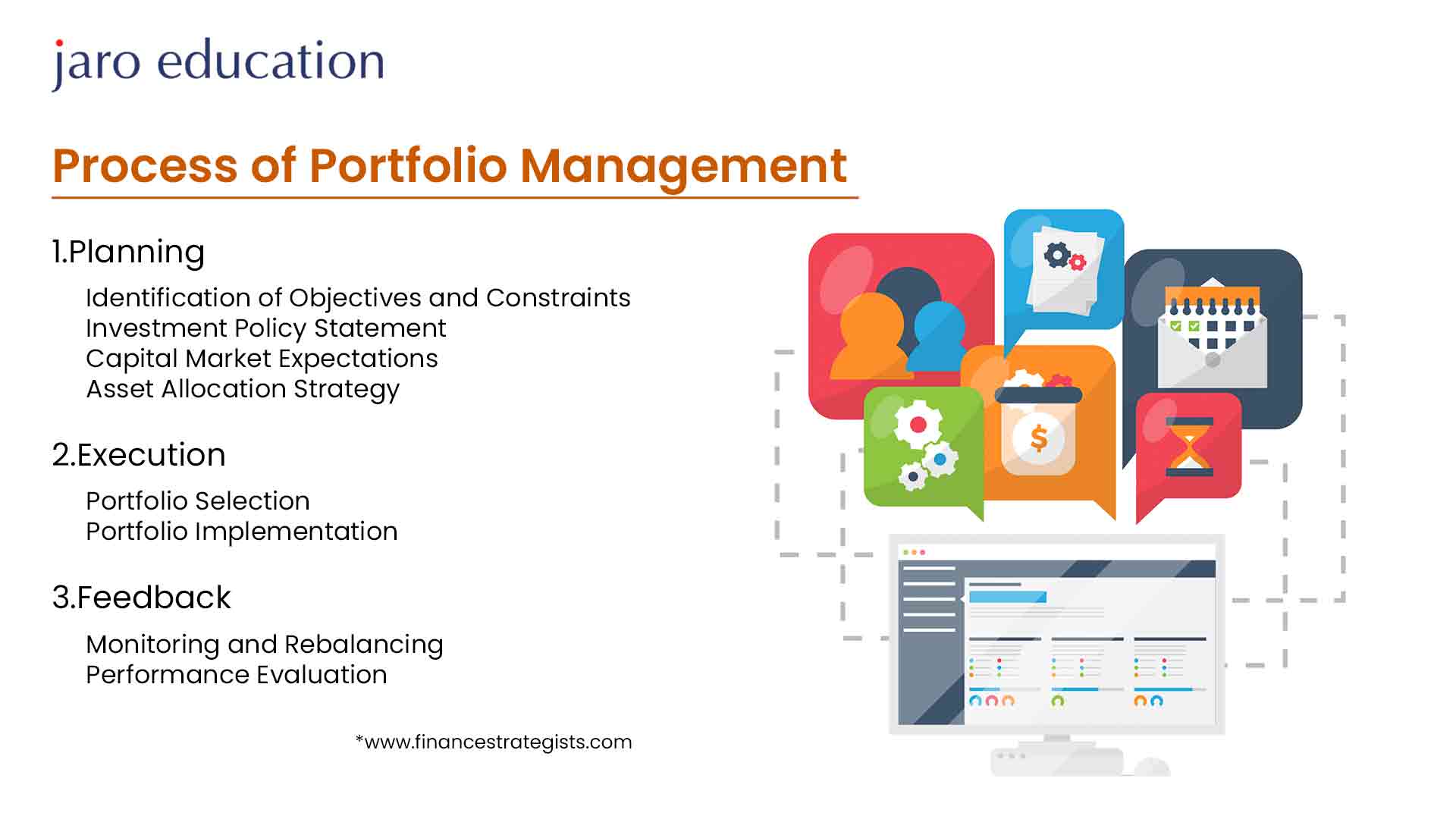 Process of portfolio management