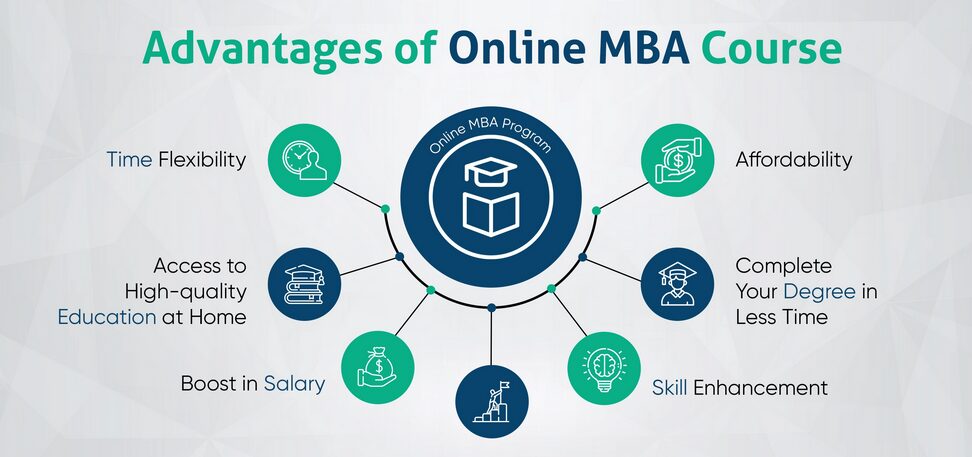 Advantages of Online MBA Course