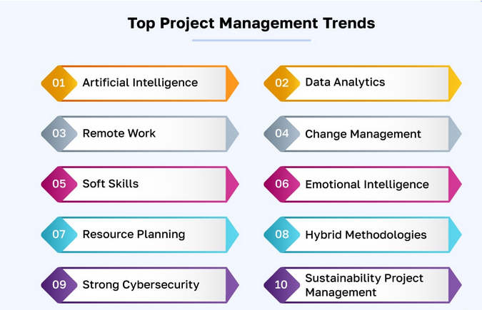 Project management Trends