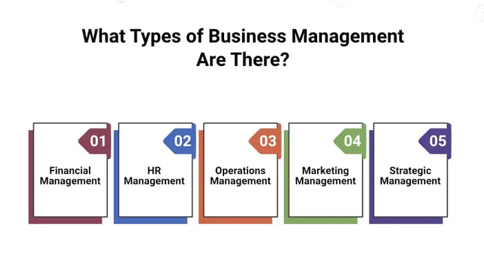 Business Management skills