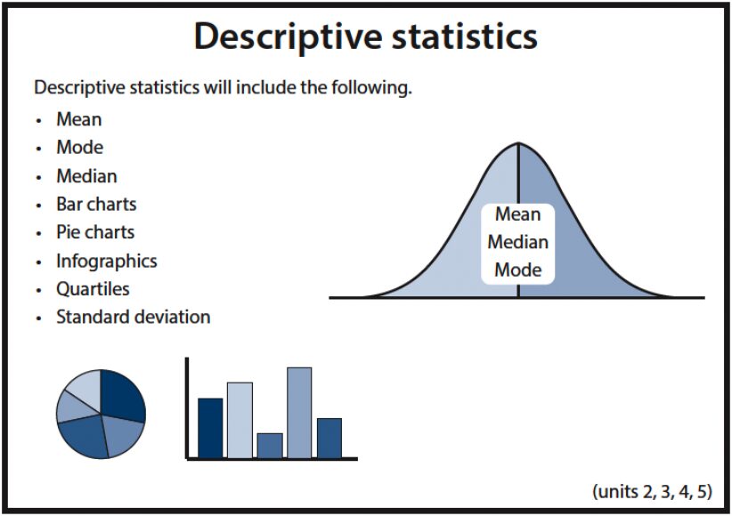 Descriptive- Statistics