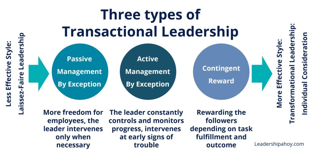 Types of leadership styles