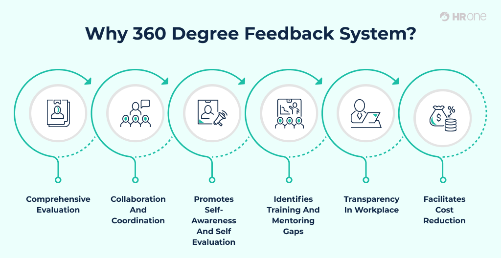 360 degree feedback system