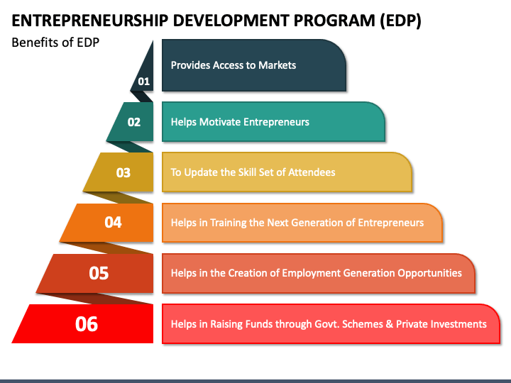 benefits of entrepreneurship development
