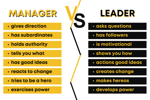 Differences between leadership and management