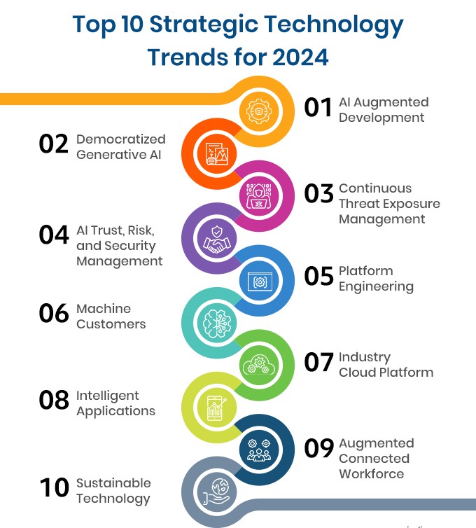 Technology trends for 2024