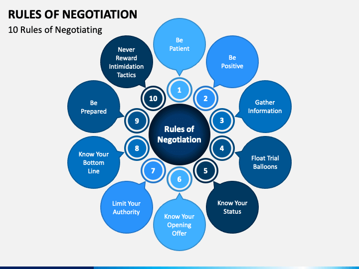 Essential rules of sales negotiation