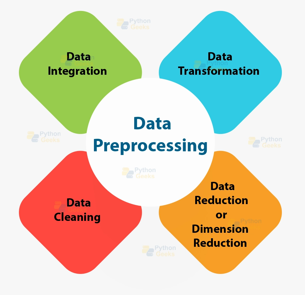 steps of data preprocessing