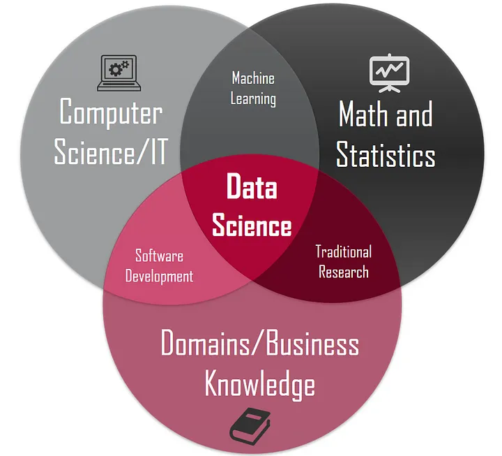 Data Science Concepts