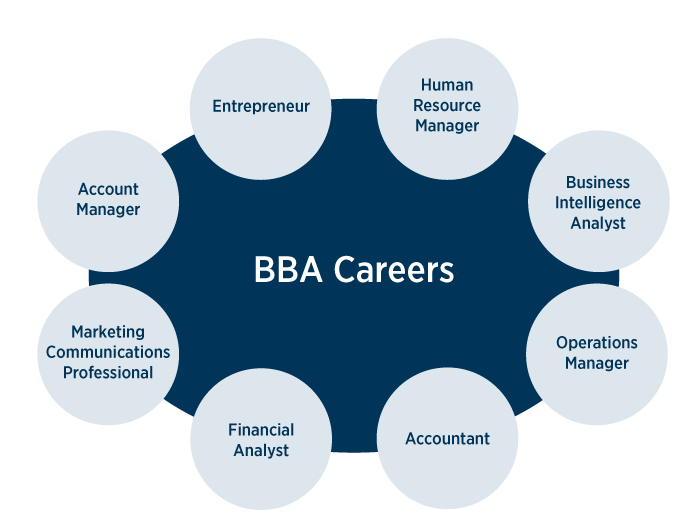 BBA Careers