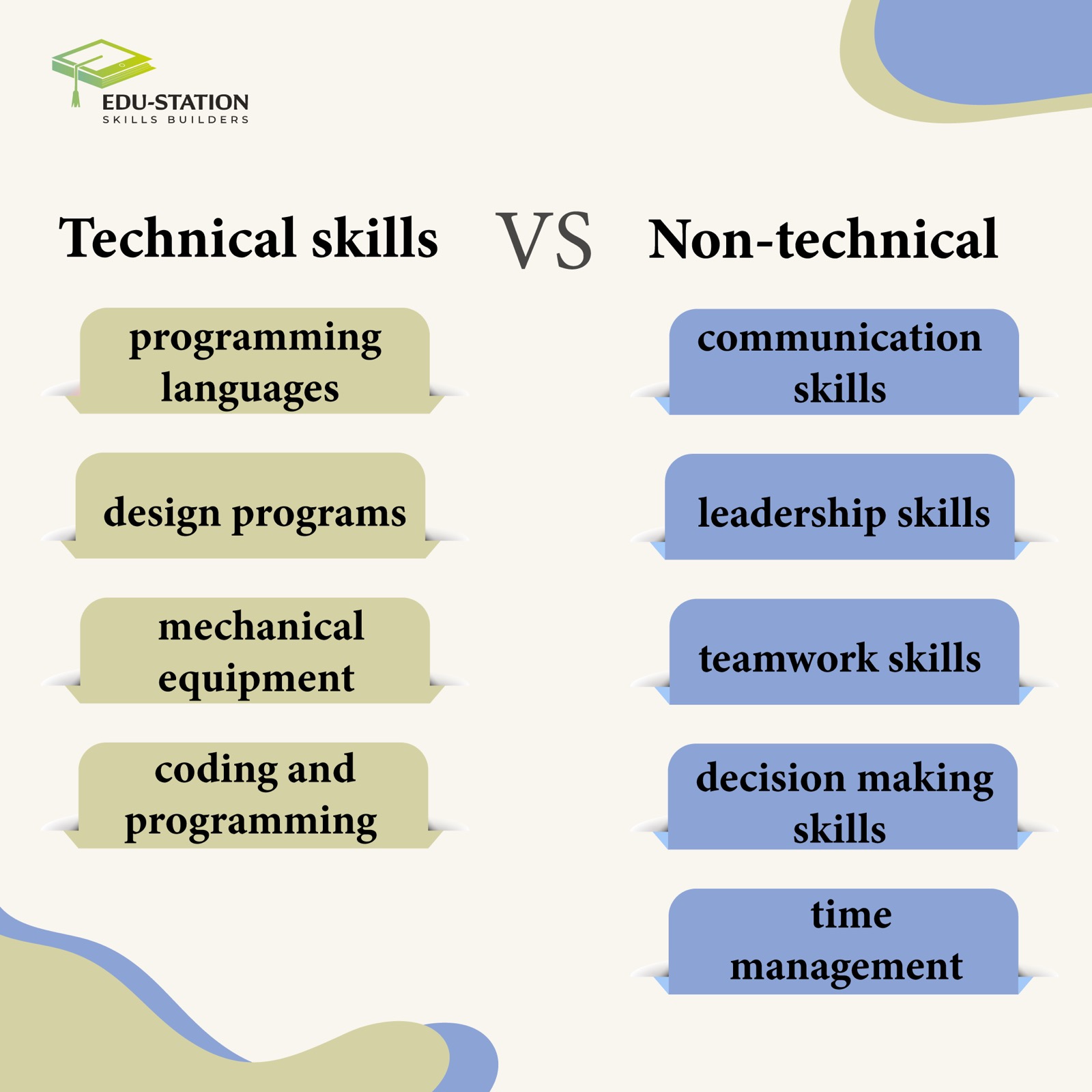 Technical vs non-technical skills