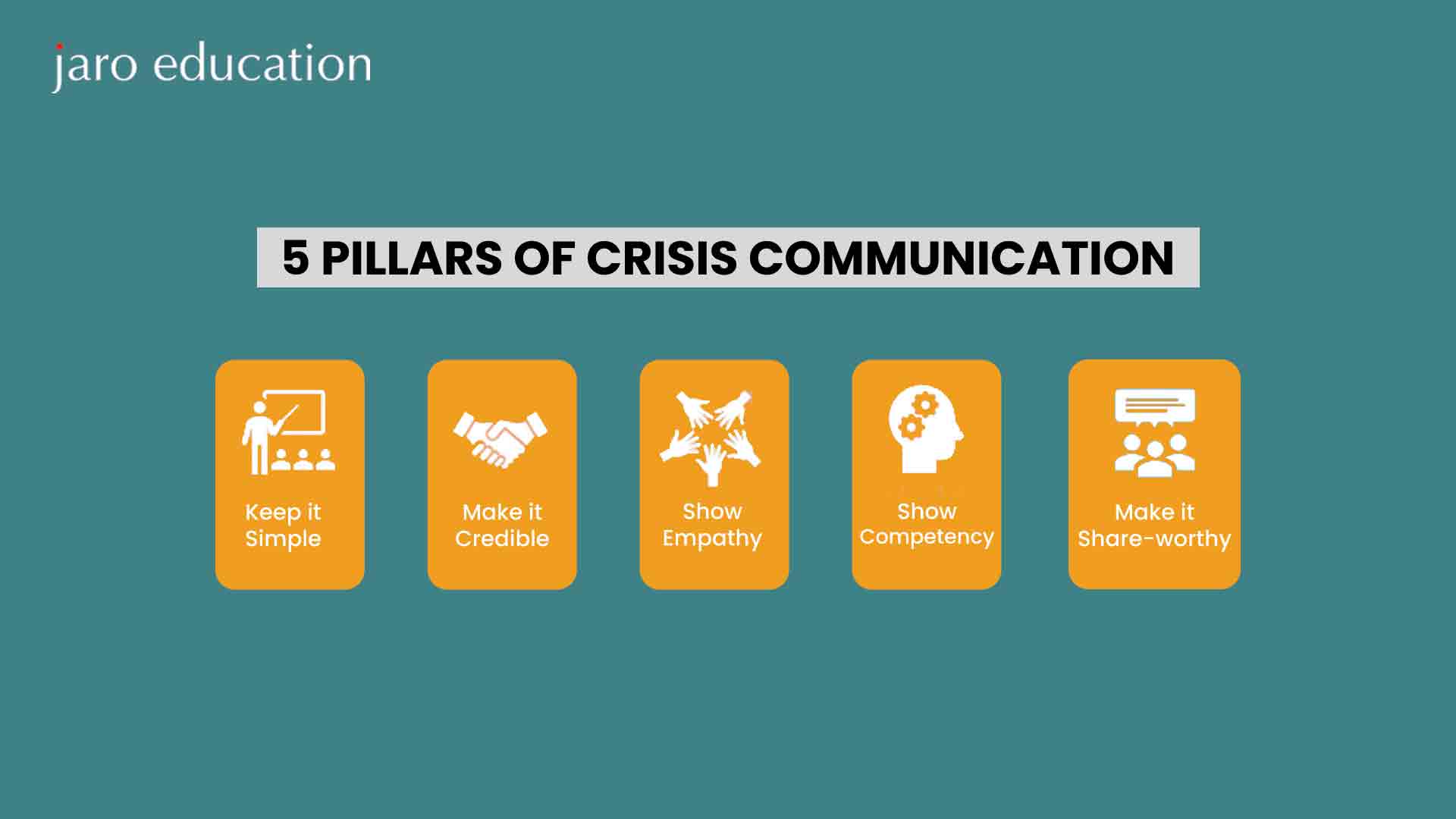 Crisis Communication Pillars