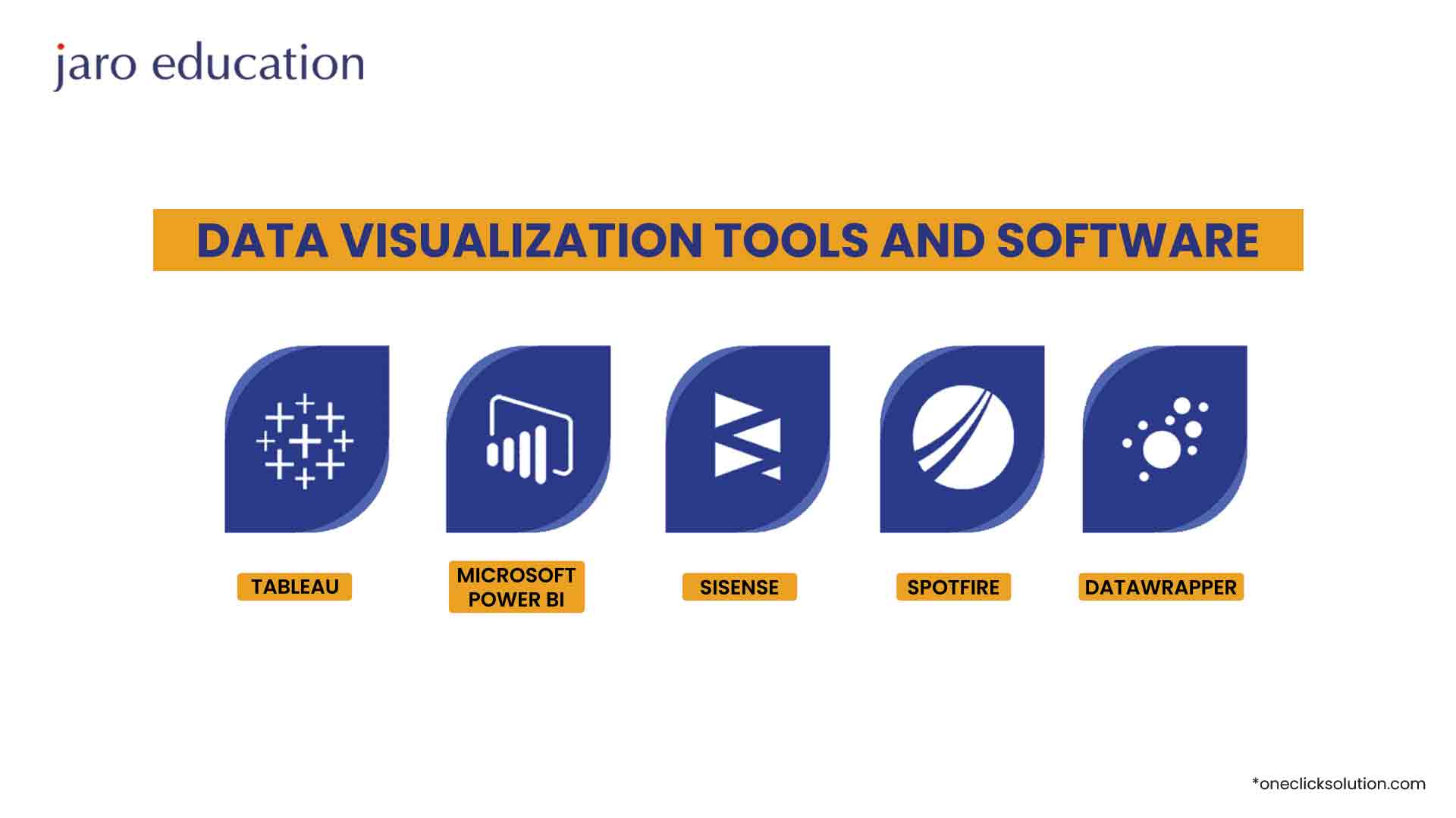 Data Visualization Tools and Software