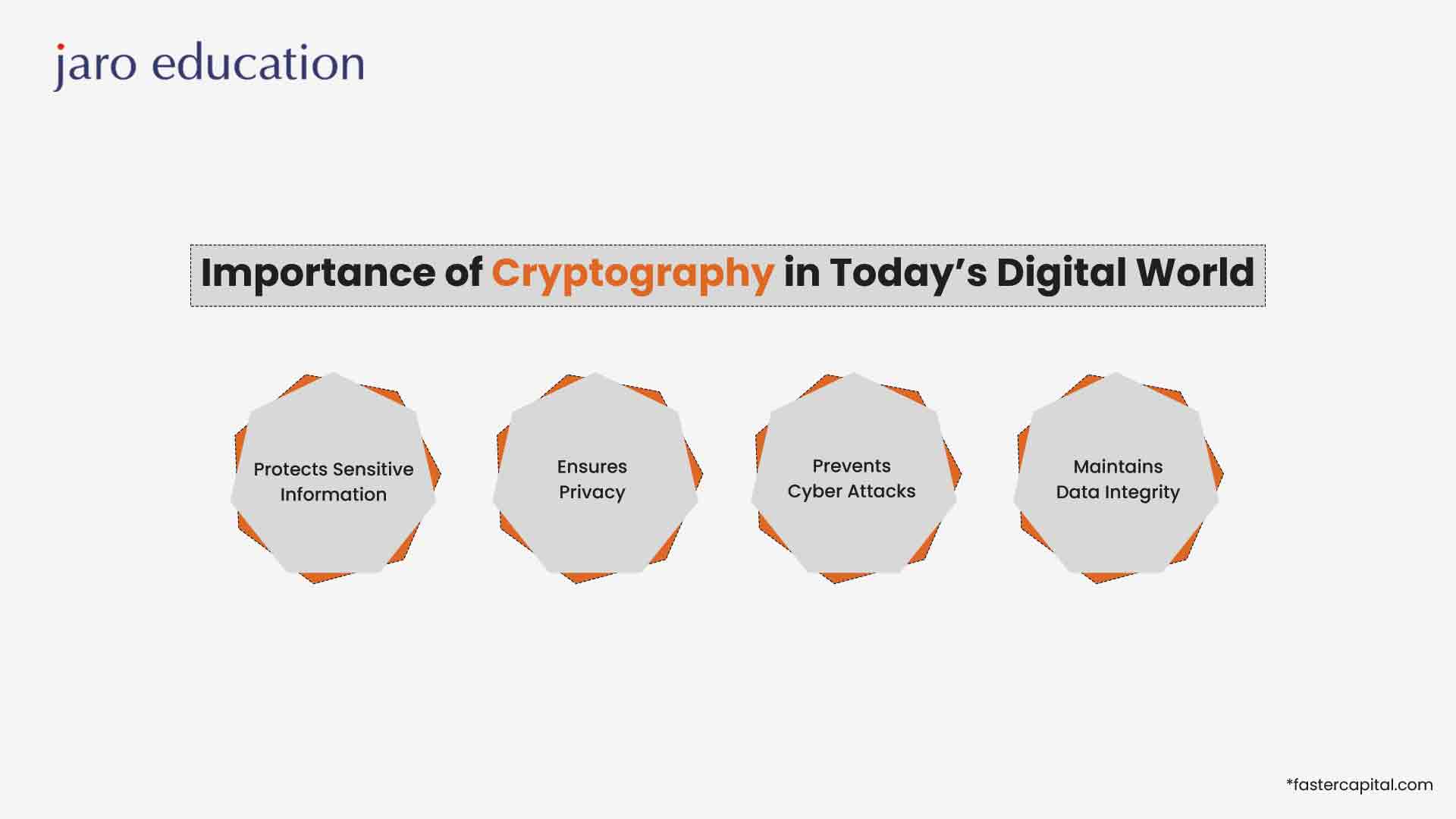Importance of Cryptography