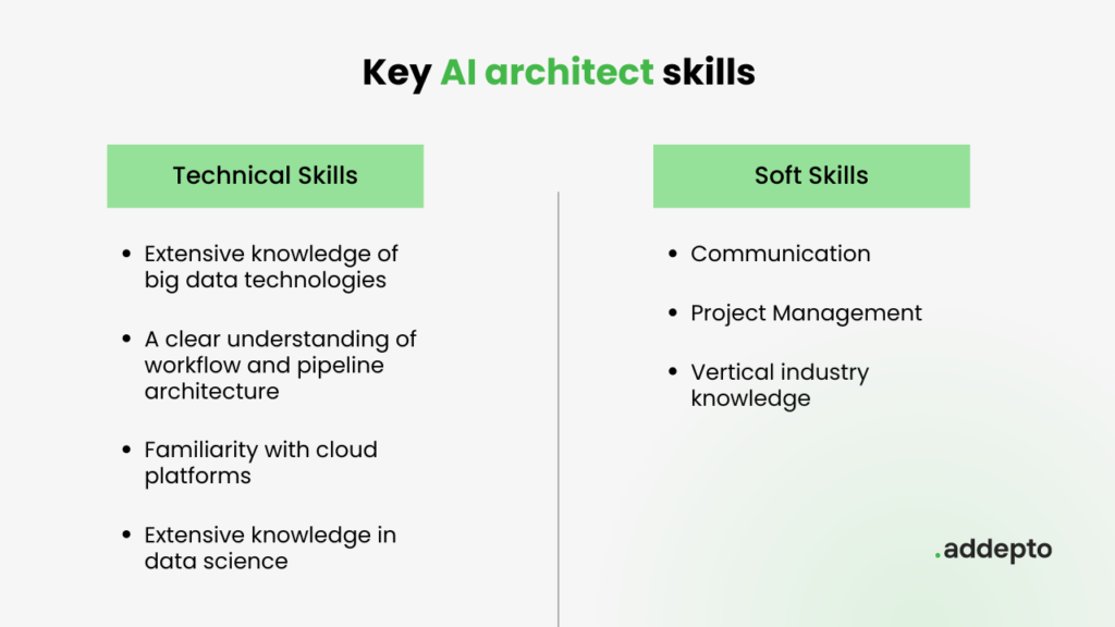 Top skills of an AI architect