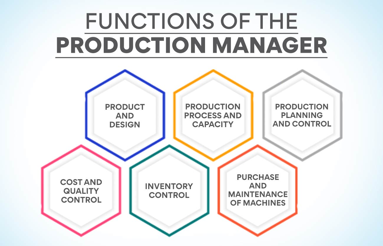 Production managers ensure smooth and efficient running of different processes.