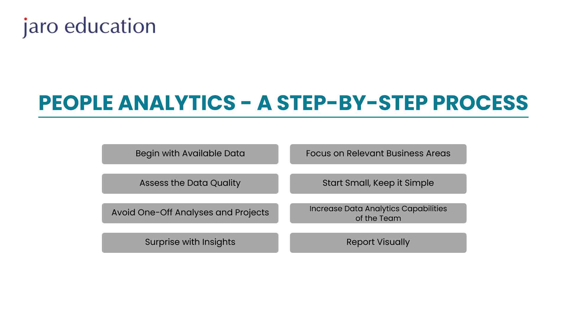 People Analytics A Step by Step Process