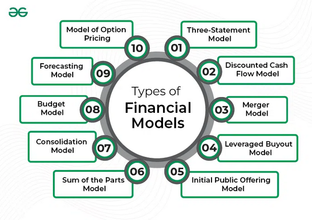 Understanding types of financial models