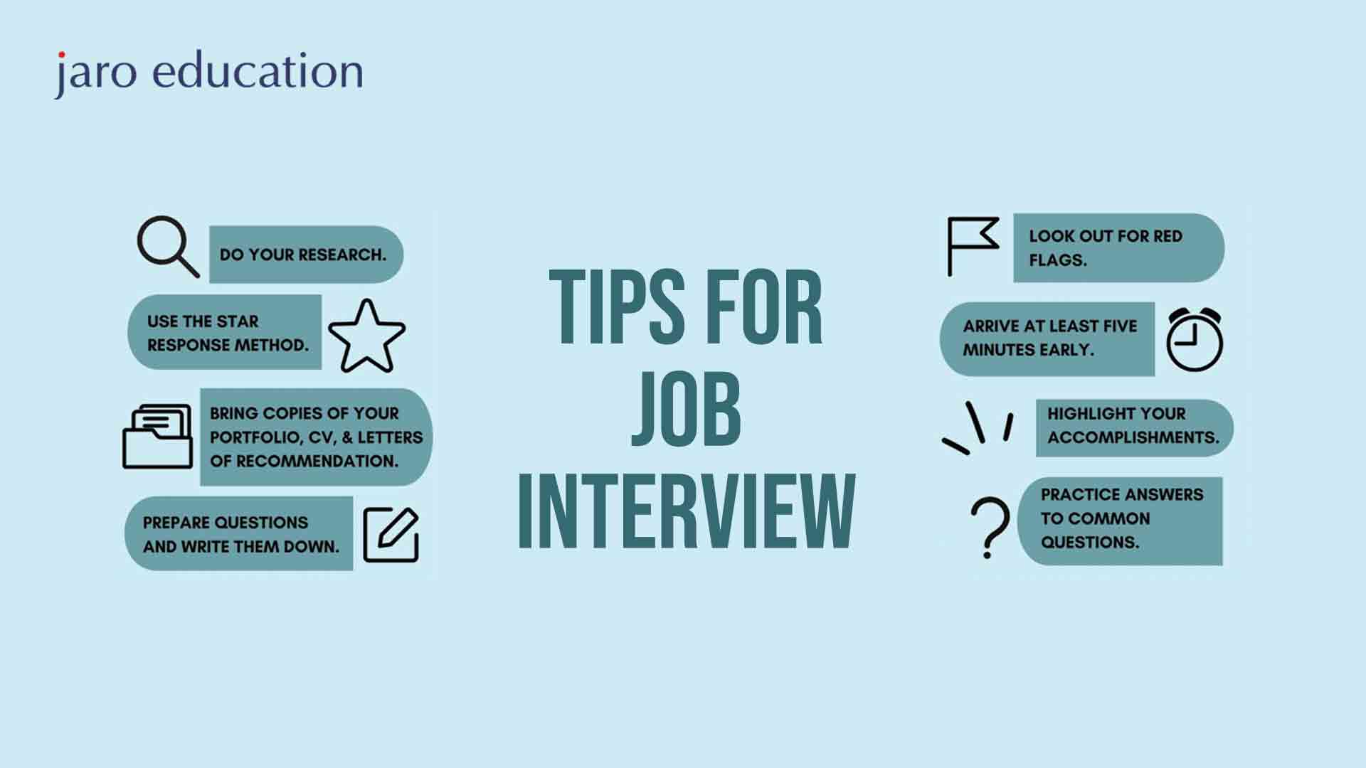 Tips for Interviewing