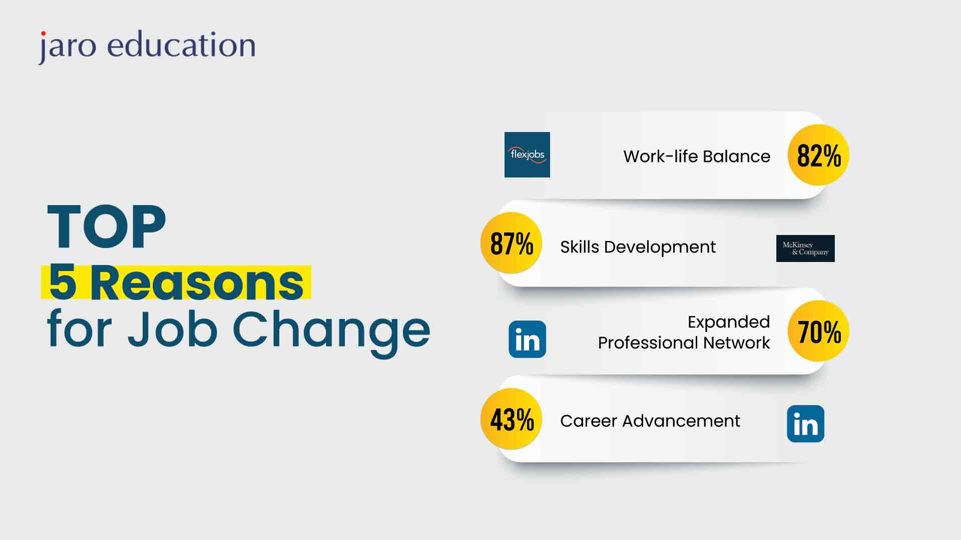 Top 5 Reasons for Job Change