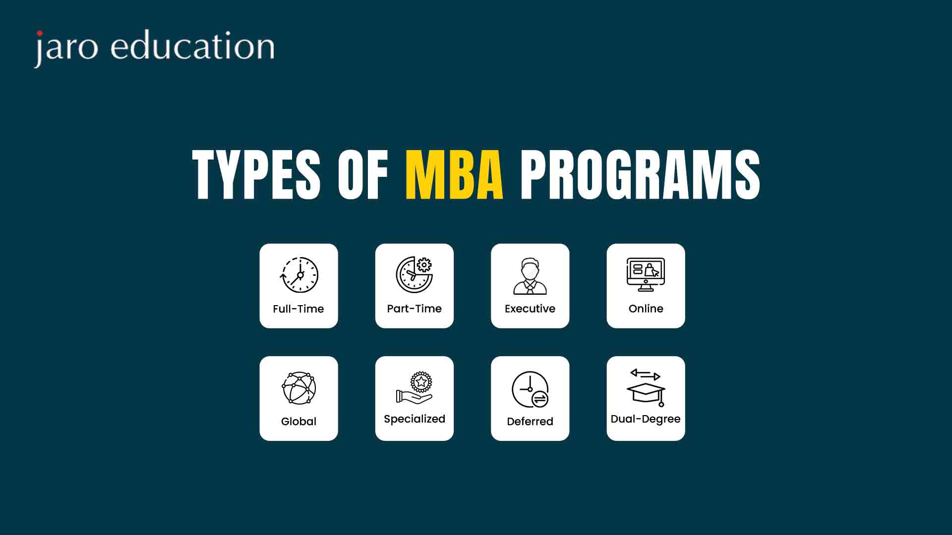 Types of MBA Programs