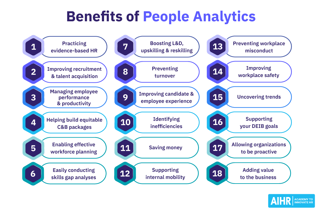 benefits of people analytics