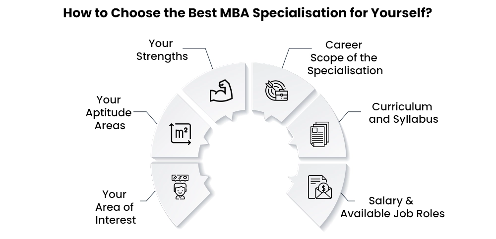 Choose Best MBA Specialization