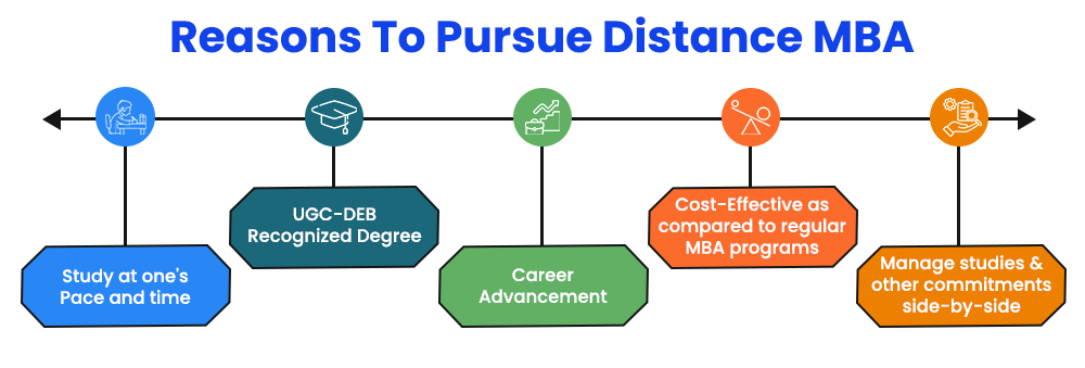reasons-to-pursue-distance-mba-program